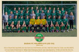 F1/U19